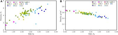 Characteristics of Lithofacies in Deep Shale Gas Reservoirs in the Southeast Sichuan Basin and Their Influence on Pore Structure